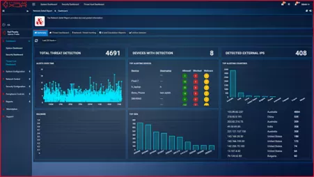 Network Detection and Response Graphical User Interface Threat Detection