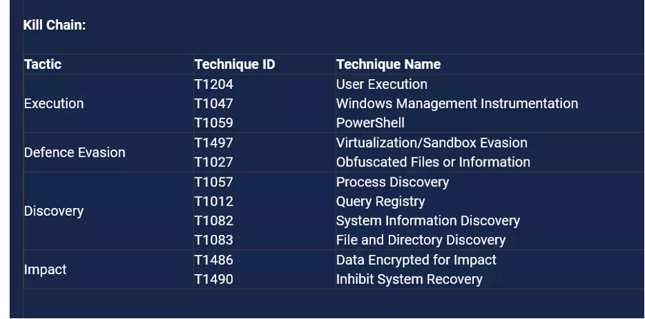 RansomHub Ransomware Kill Chain