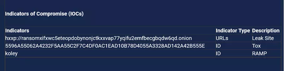 RansomHub Ransomware: Indicators of Compromise (IOCs)