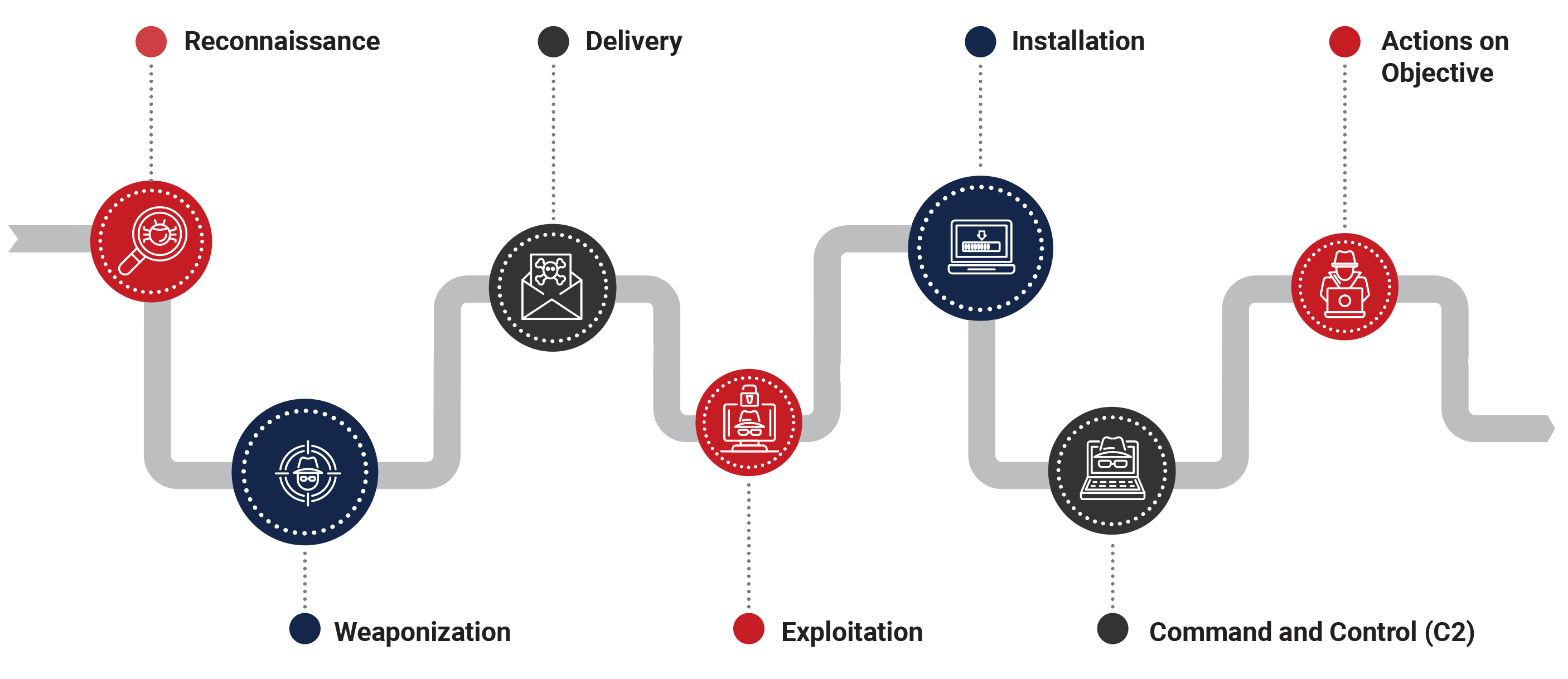 Cyber Kill Chain