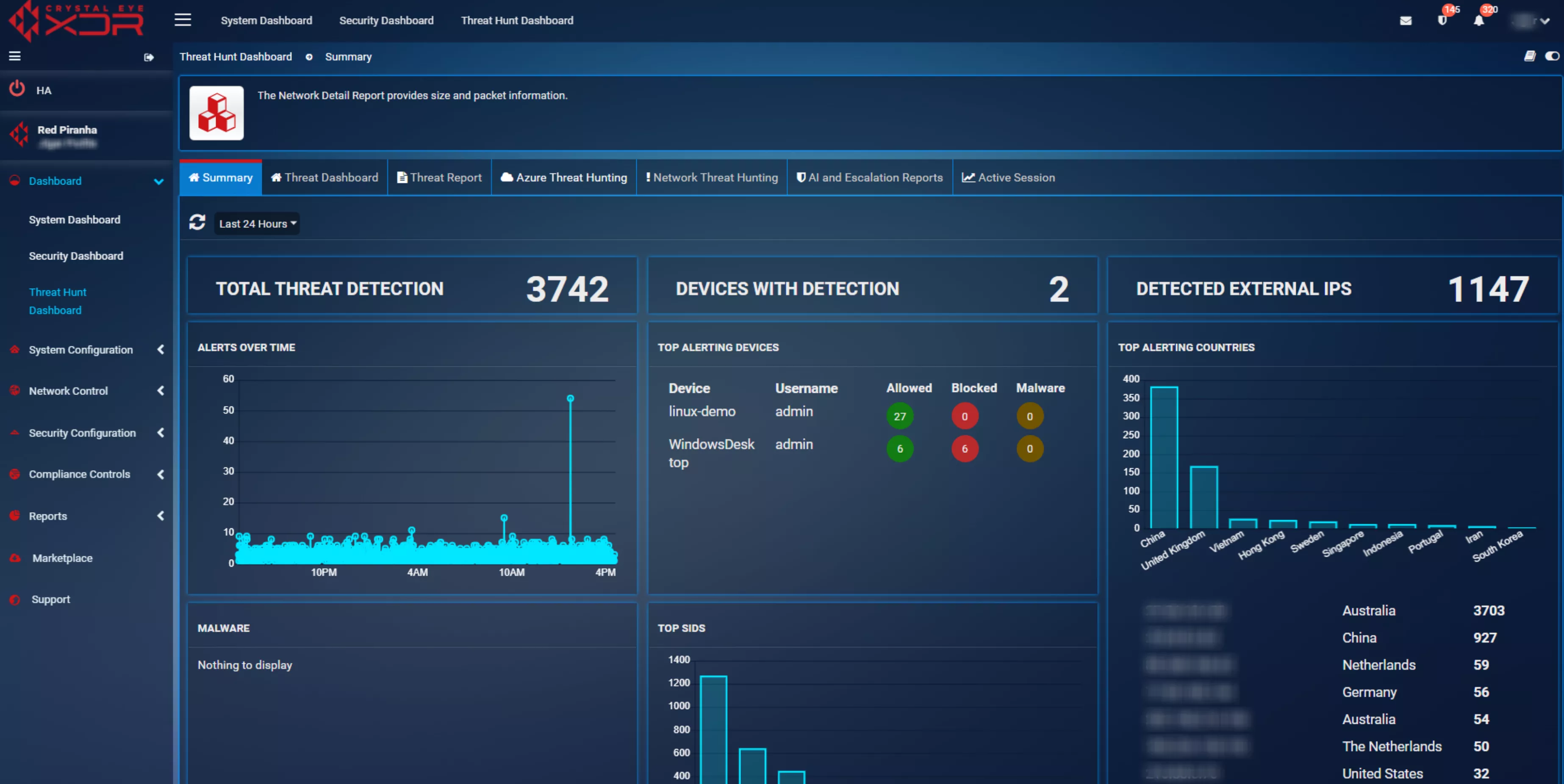 Threat Hunt Dashboard Threat Hunt Dashboard