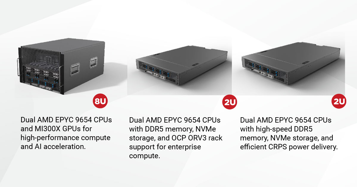 Red Piranha unveils New AI Server Products