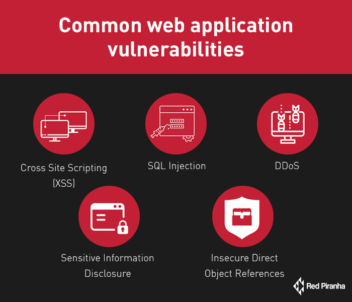 Common Web application vulnerabilities