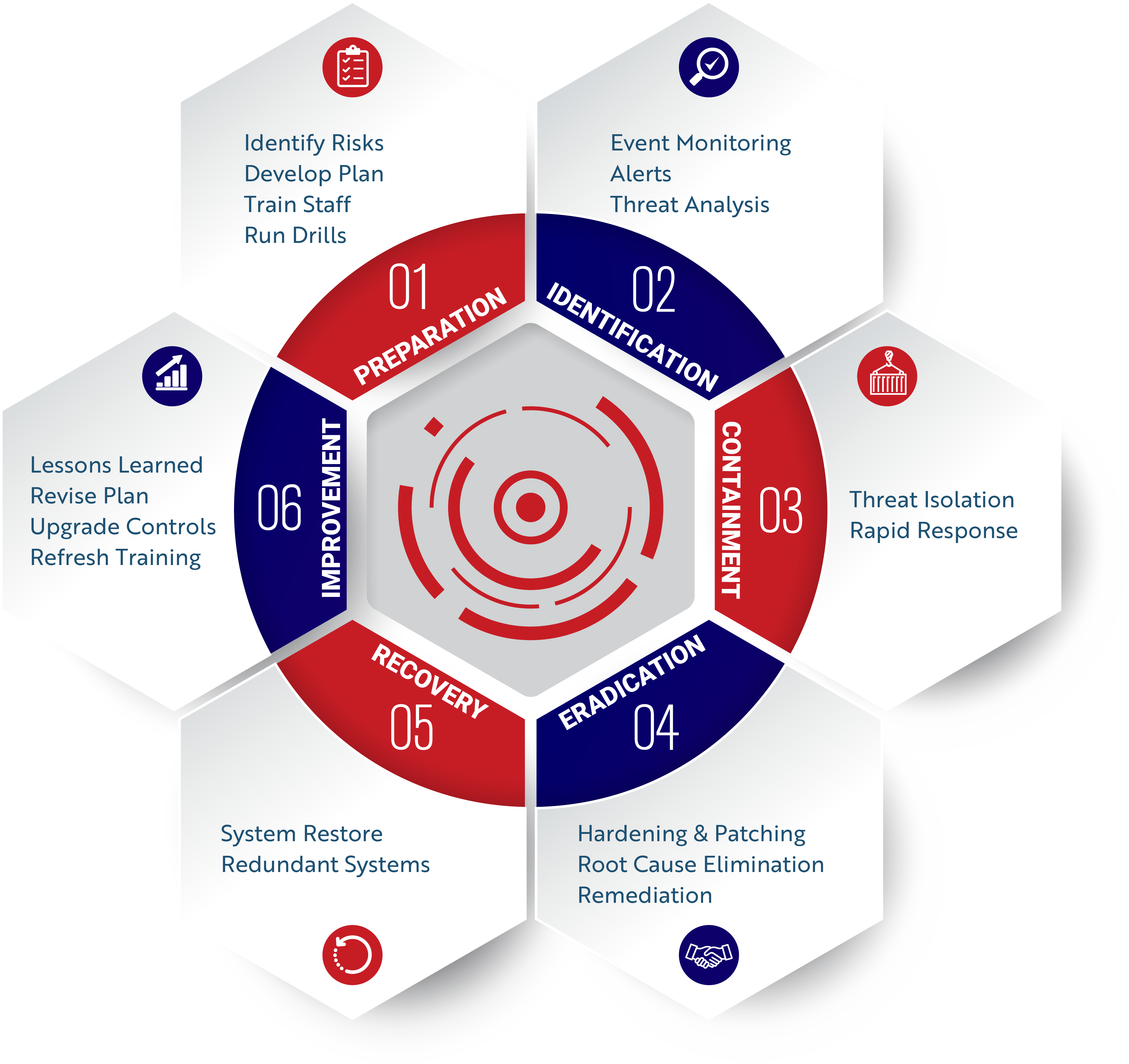 DFIR Service Diagram