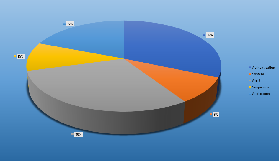 Top Event Exploits Nov 25 - Dec 1 2019 Top Event Exploits Nov 25 - Dec 1 2019