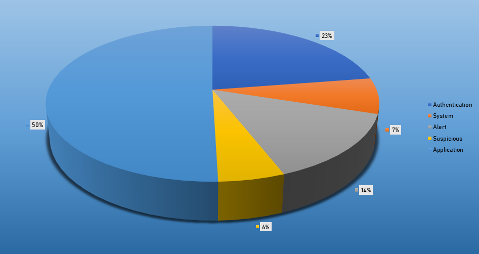 Top Event Exploits Oct 28 - Nov 3 2019