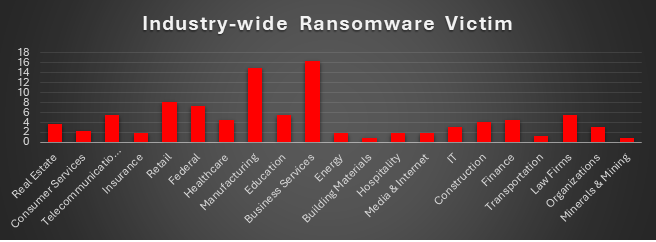 Industry Wide Ransomware Victims