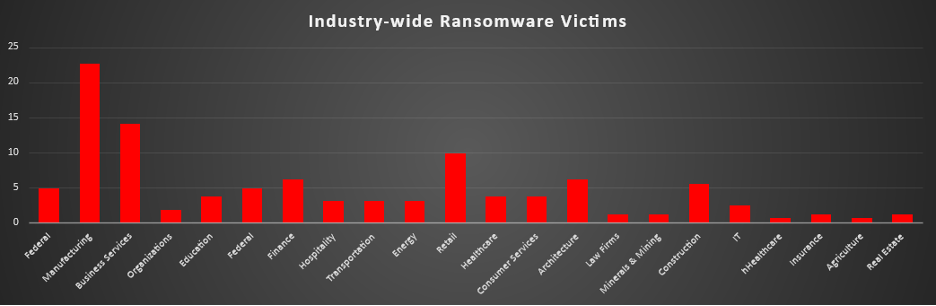 Industry Wide Ransomware Victims