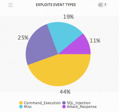 Exploit Events September 24-30 2018