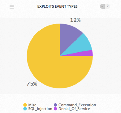 Exploit Event Types August 20-26 2018