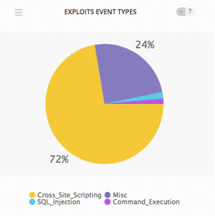 Exploit Event Types July 30 - August 5 2018