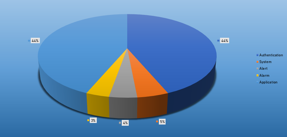 Top Event Exploits October 7-13 2019
