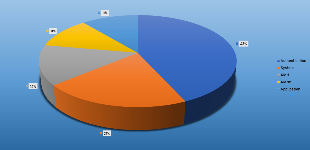 Top Event Exploits