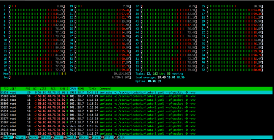 DUT CPU Utilization