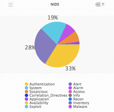 NIDS