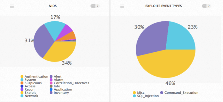 Top Event NIDS and Exploits October 8-14 2018