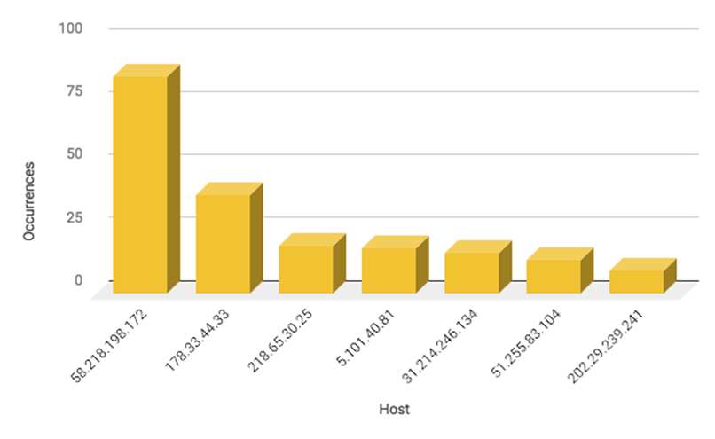 Top Host 09042018