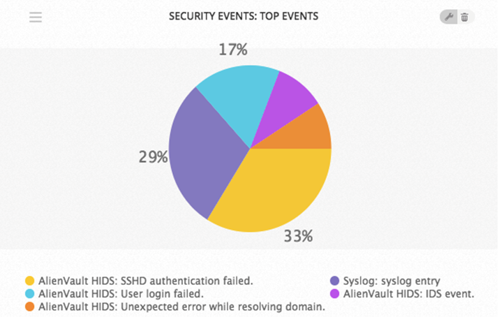 Security Events March 19-26 2018