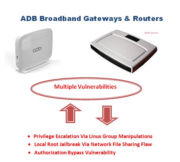 multiples vulnerabilities in adb gateways and routers