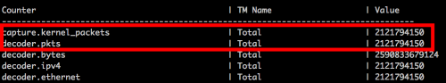 Suricata Stats