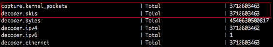 Suricata Stats