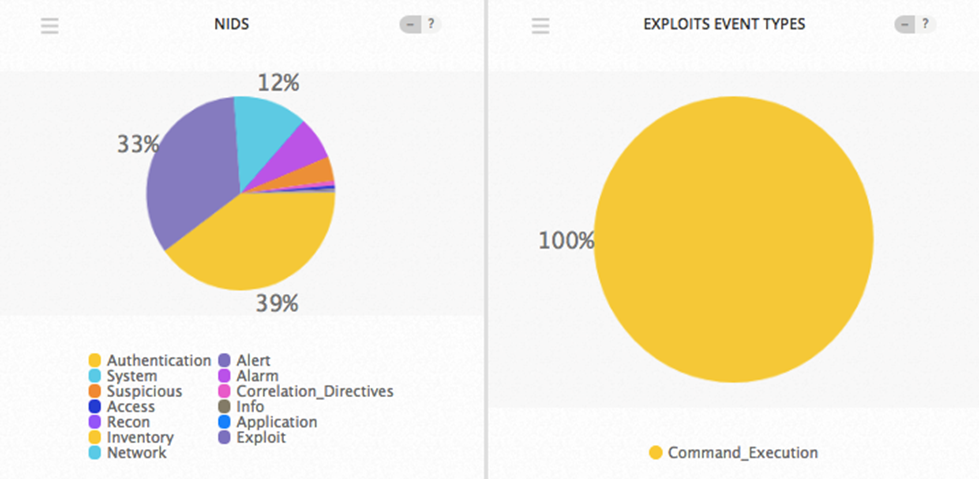 Top Event NIDS and Exploits October 1-7 2018