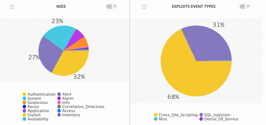 Top Event NIDS and Exploits June 10-16 2019