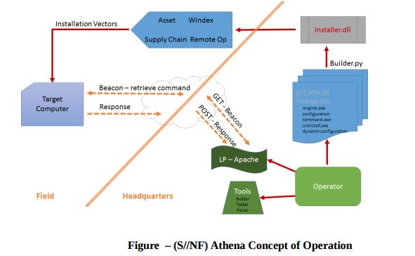 athena diagram