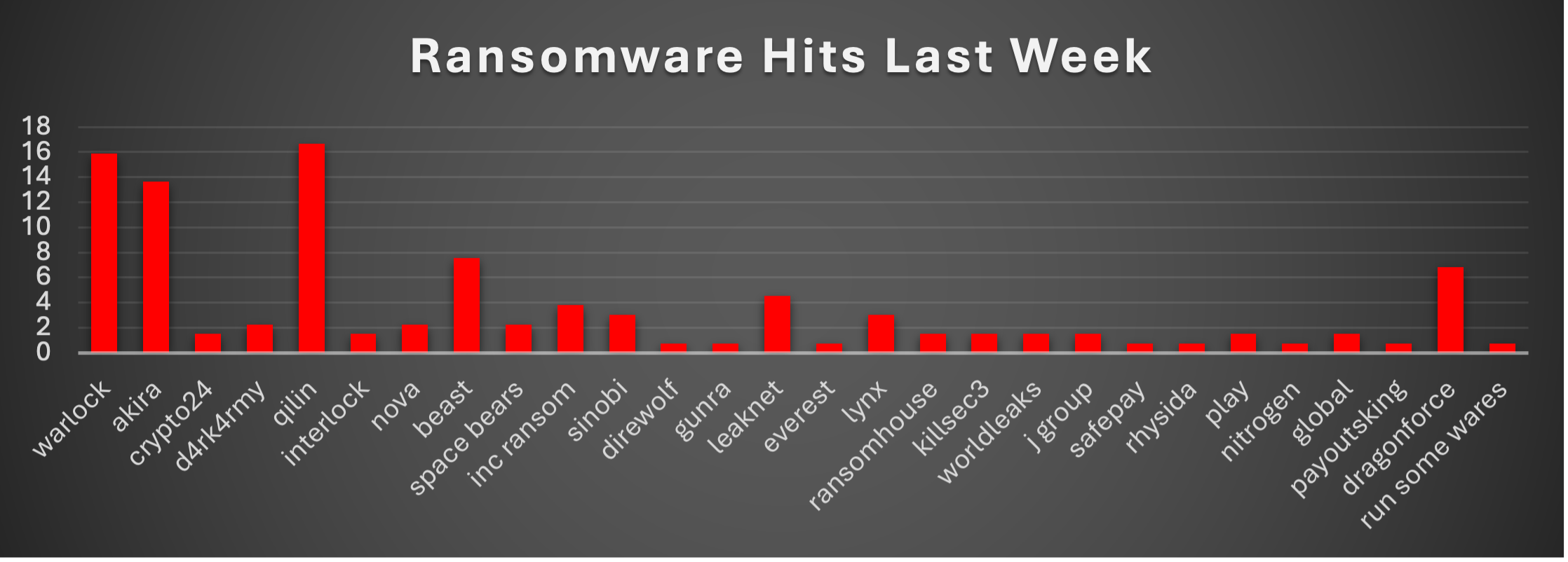 Ransomware Hits Last Week 