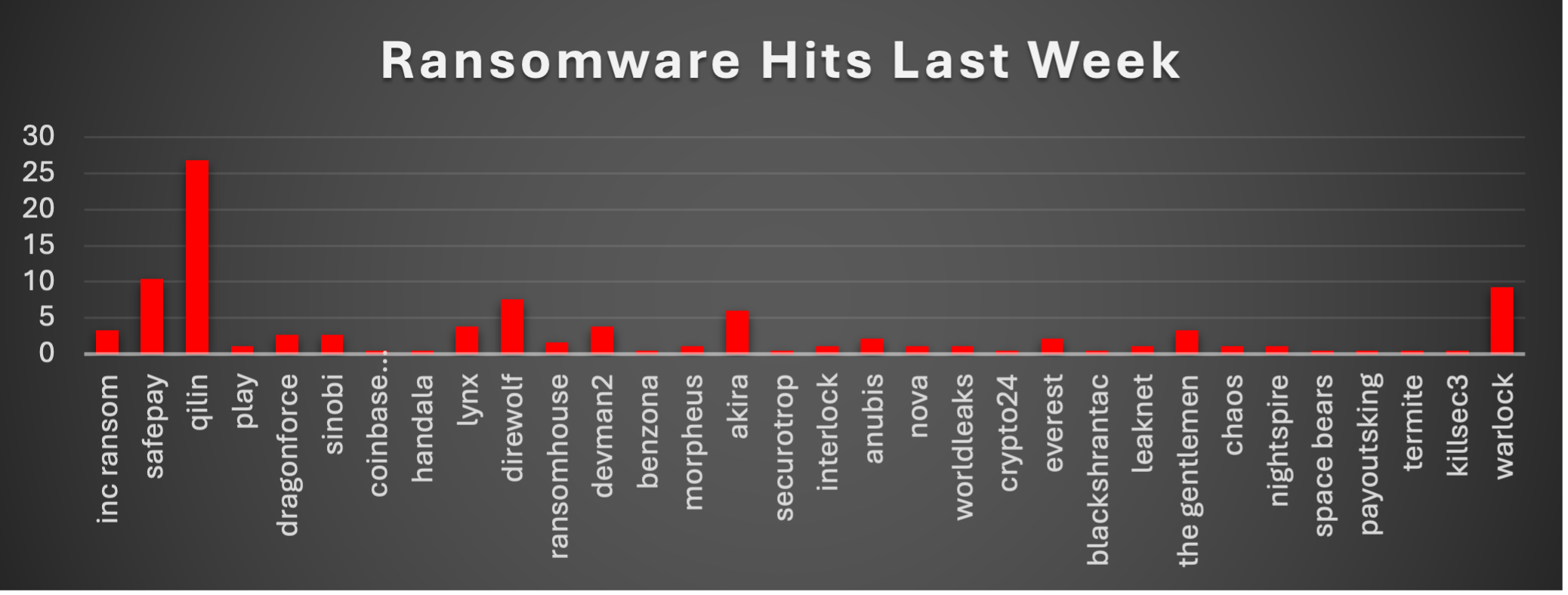 Ransomware Hits Last Week 