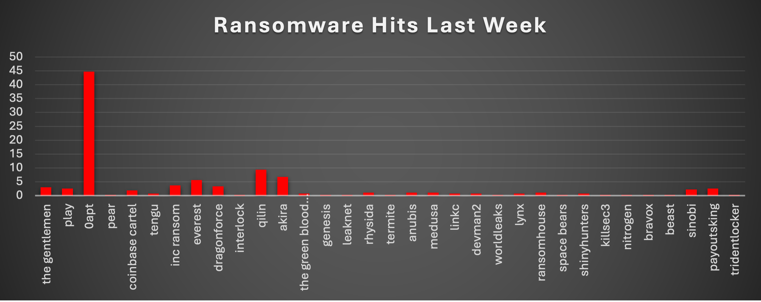 Ransomware Hits Last Week 