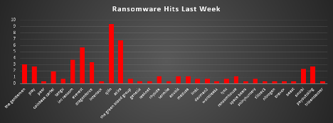 Ransomware Hits Last Week Chart Ransomware Hits Last Week