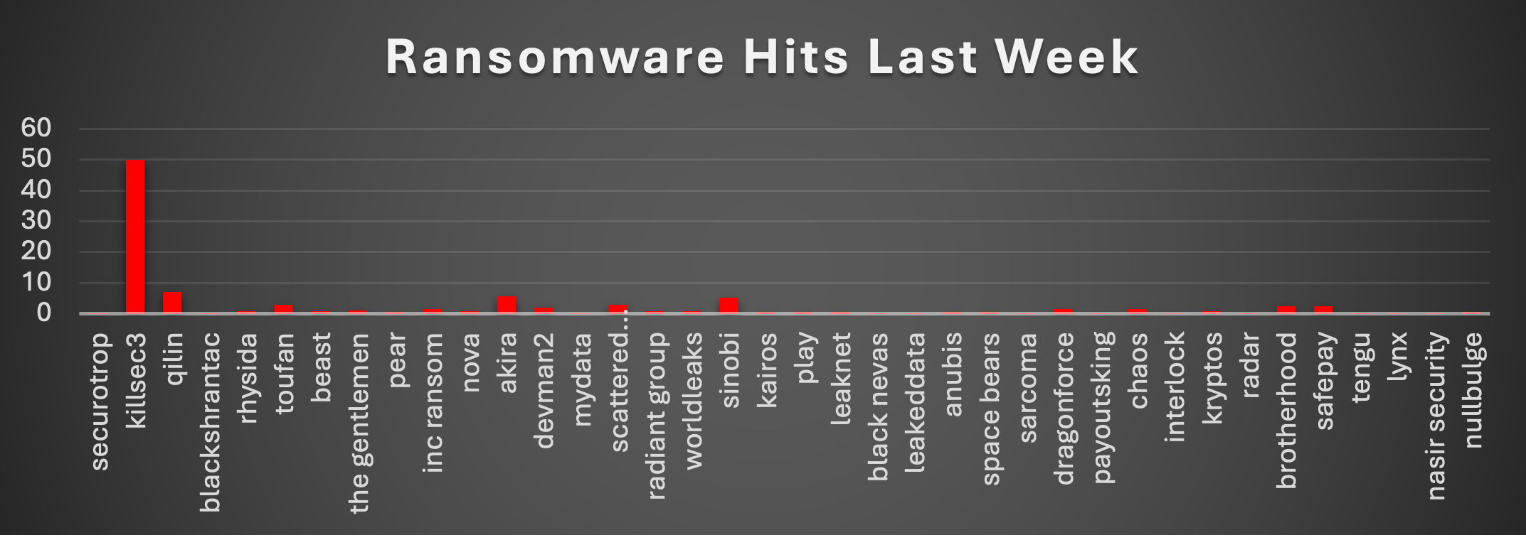 Ransomware Hits Last Week 