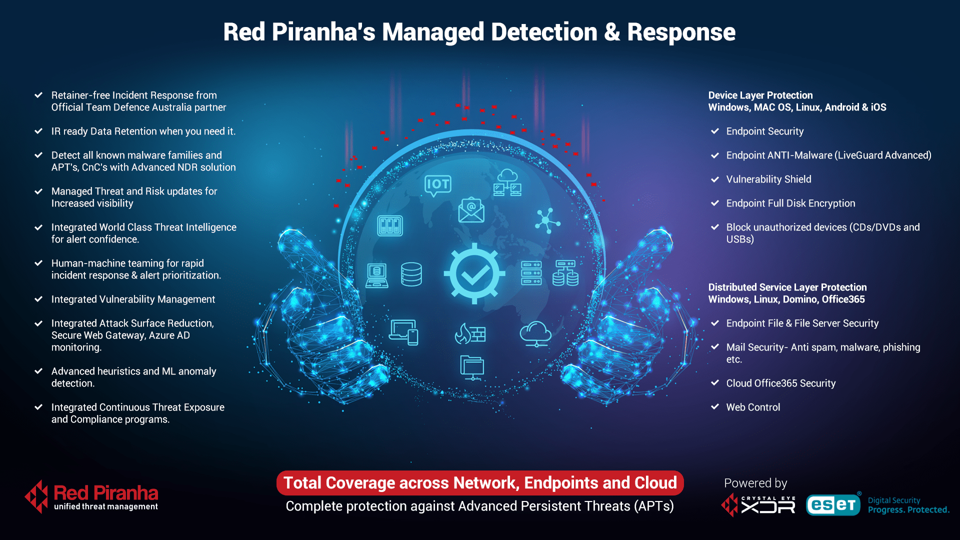 Red Piranha Managed Detection and Response Infographic