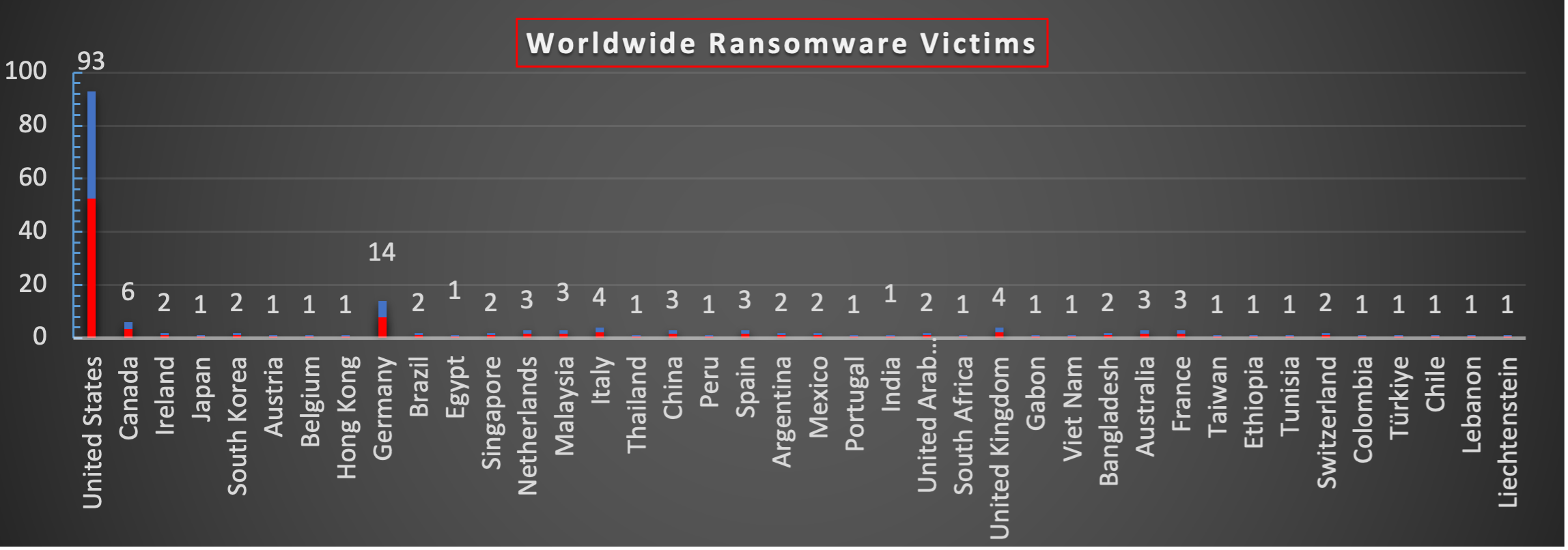 Worldwide Ransomware Victims Chart Worldwide Ransomware Victims Chart