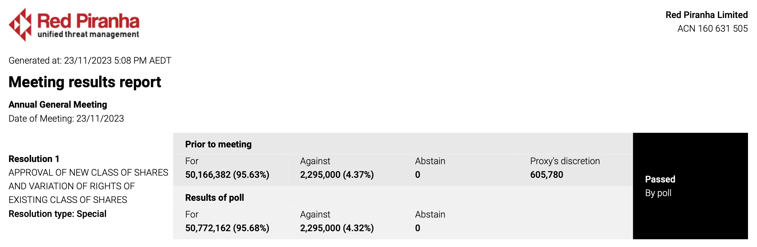 AGM 2023 - Final Results