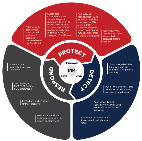 Crystal Eye Integrated Risk Management