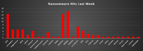 Ransomware Hits Last Week Chart Ransomware Hits Last Week