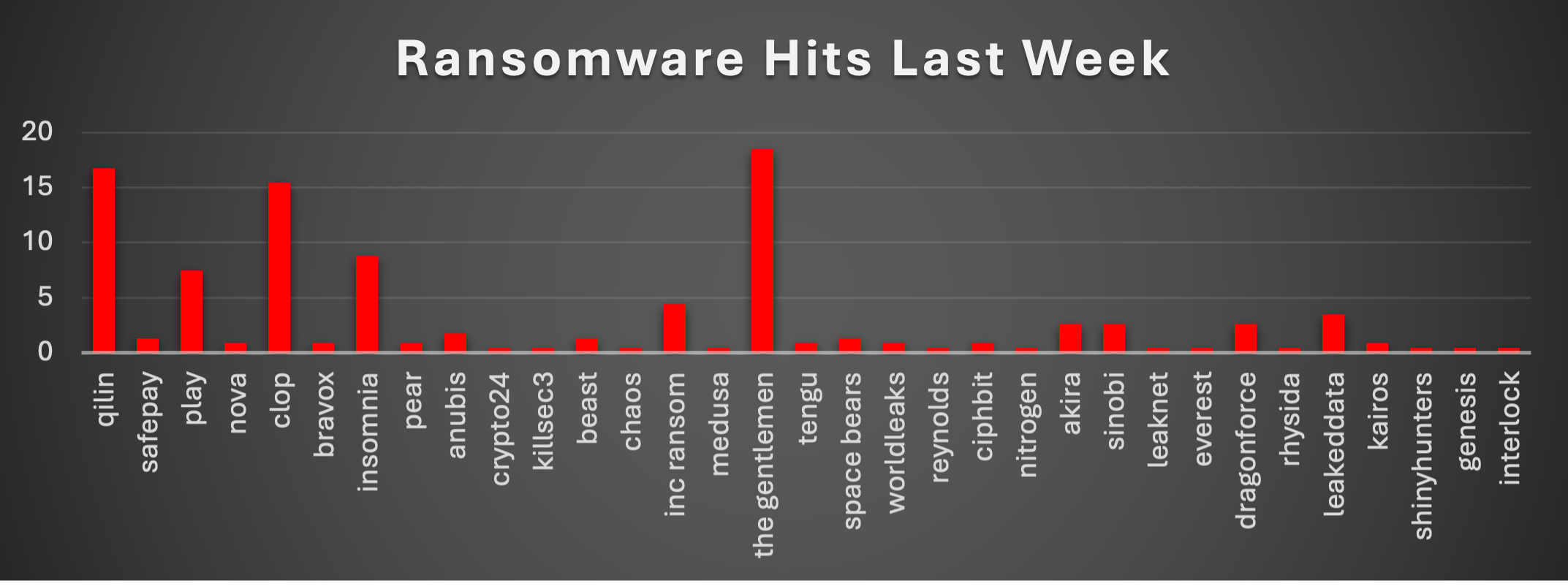 Ransomware Hits Last Week 