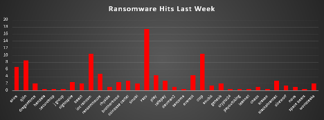 Ransomware Hits Last Week 